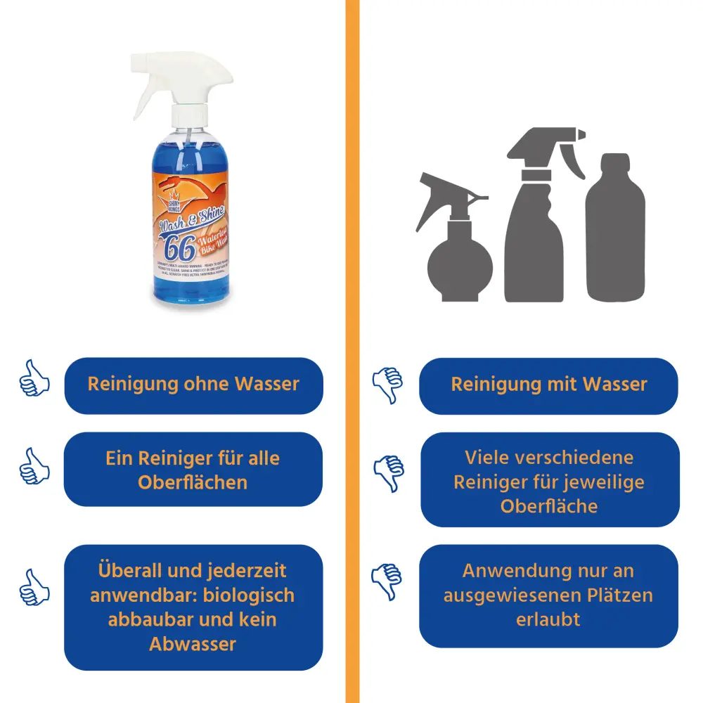 Wash & Shine BIKE - Wasserloser Schnellreiniger - 0,5 Liter + 2 x Spezialtuch Wash & Shine BIKE - Wasserloser Schnellreiniger - 0,5 Liter + 2 x Spezialtuch