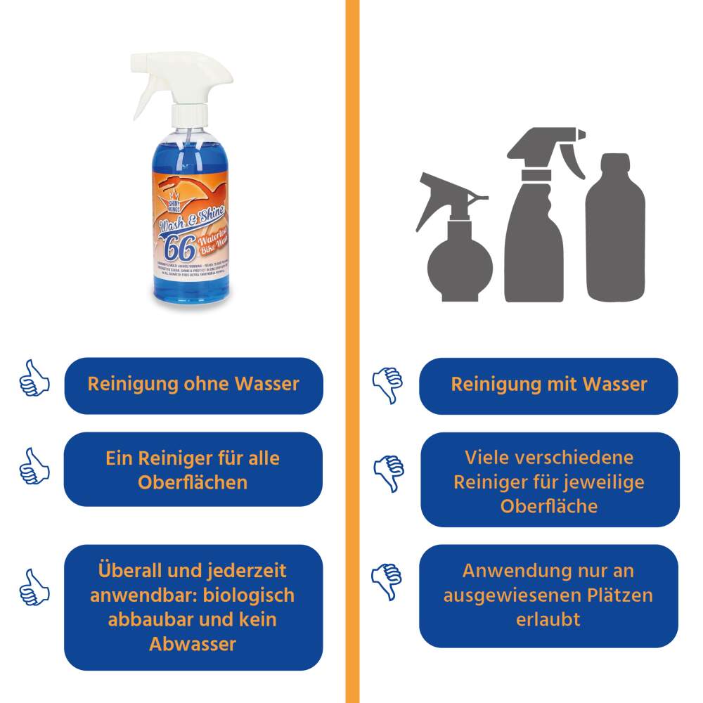 Wash & Shine BIKE - Wasserloser Schnellreiniger - 0,5 Liter Wash & Shine BIKE - Wasserloser Schnellreiniger - 0,5 Liter